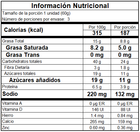 Información nutricional María Luisa de Arequipe